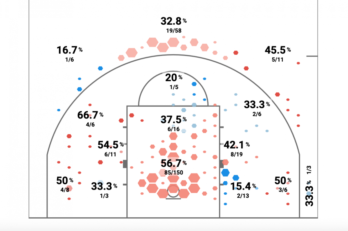 Shot Chart 1