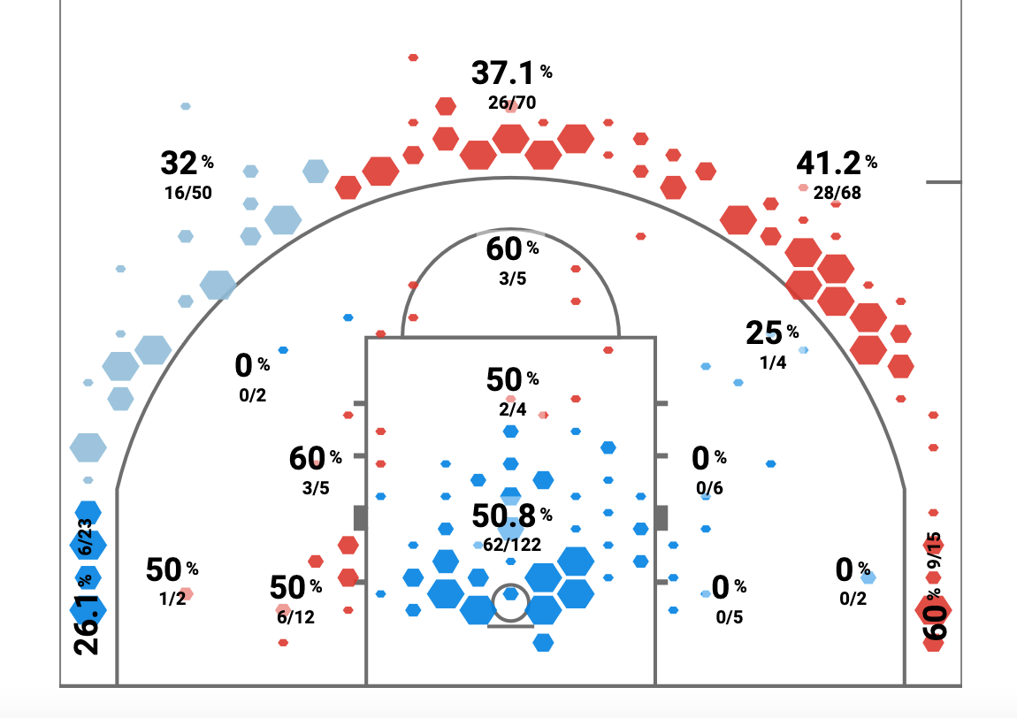 Shot Chart 3