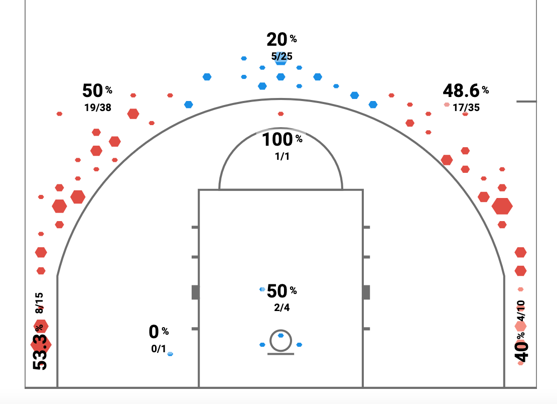 Shot chart 4