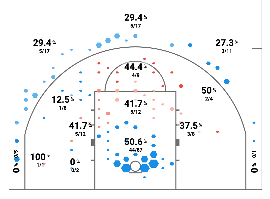 Shot Chart 5