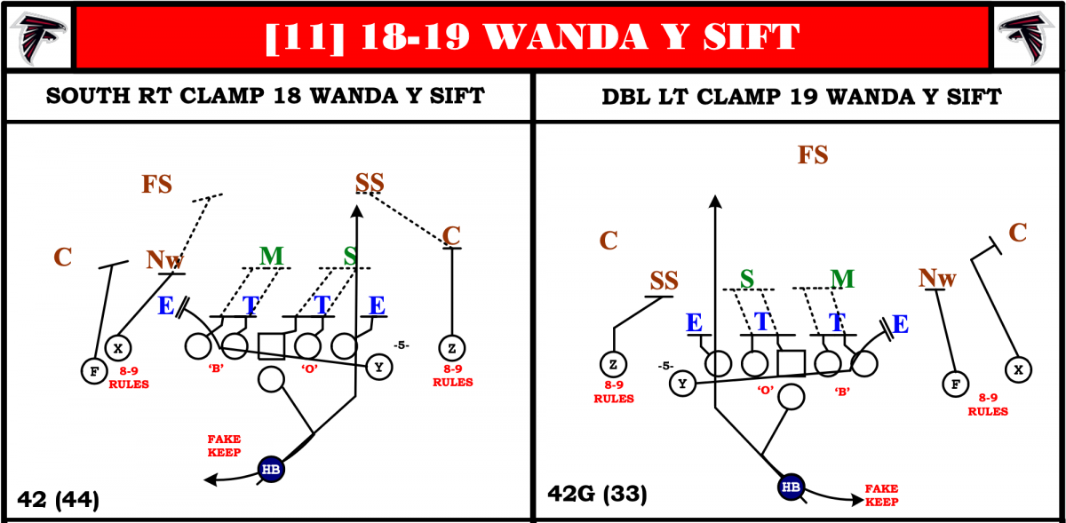 Kyle Shanahan's split-zone run from under center