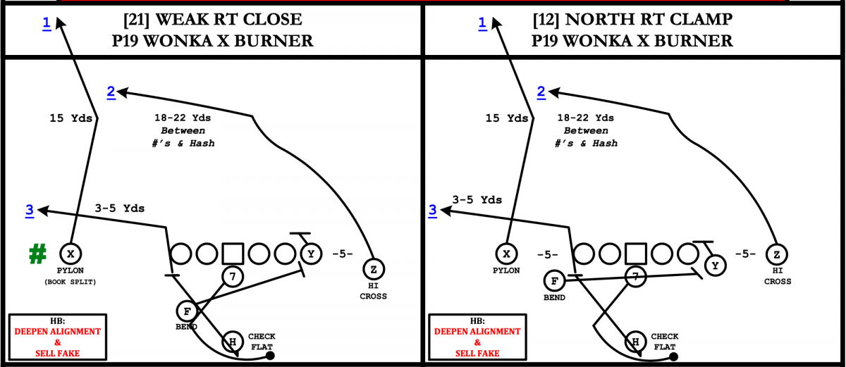 Shanahan's "Burner" play-action pass