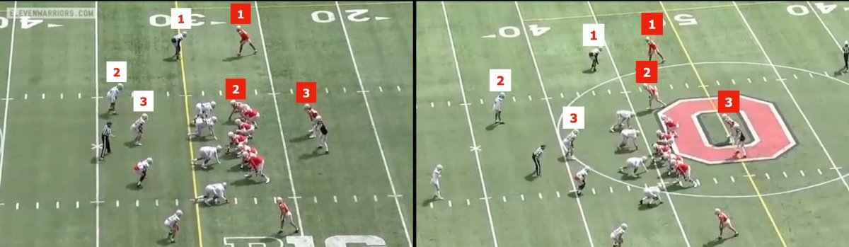 Nearly identical pre-snap alignments