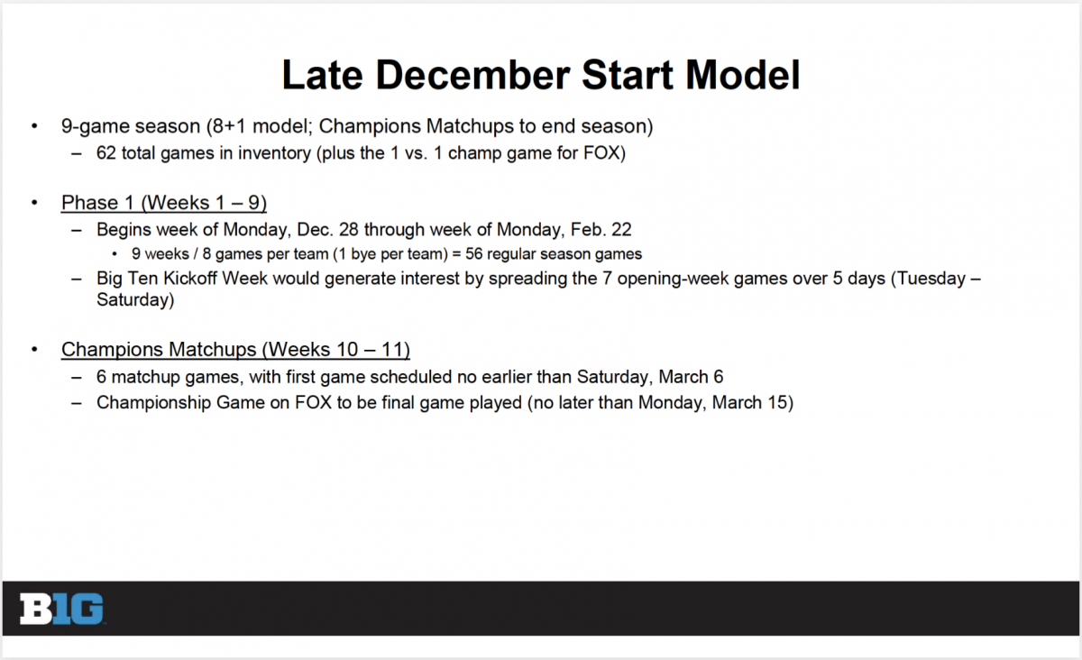 Late December model