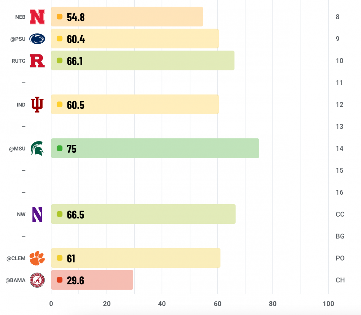 Sevyn Banks' 2020 game grades by PFF