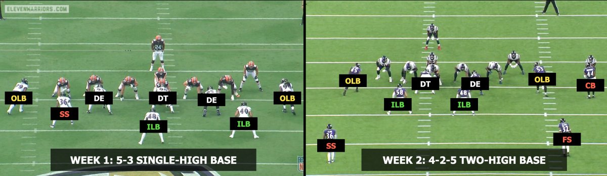 The multiple looks of the Baltimore Ravens defense