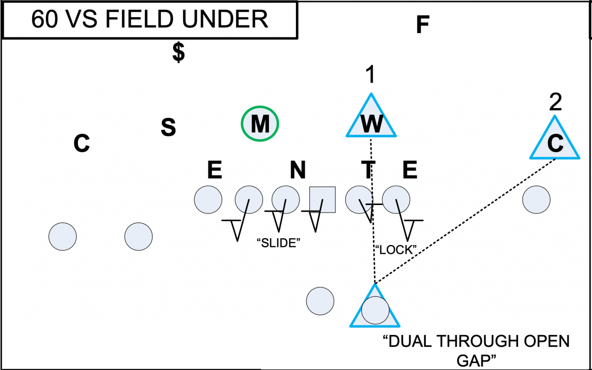 Ohio State's base, 6-man protection