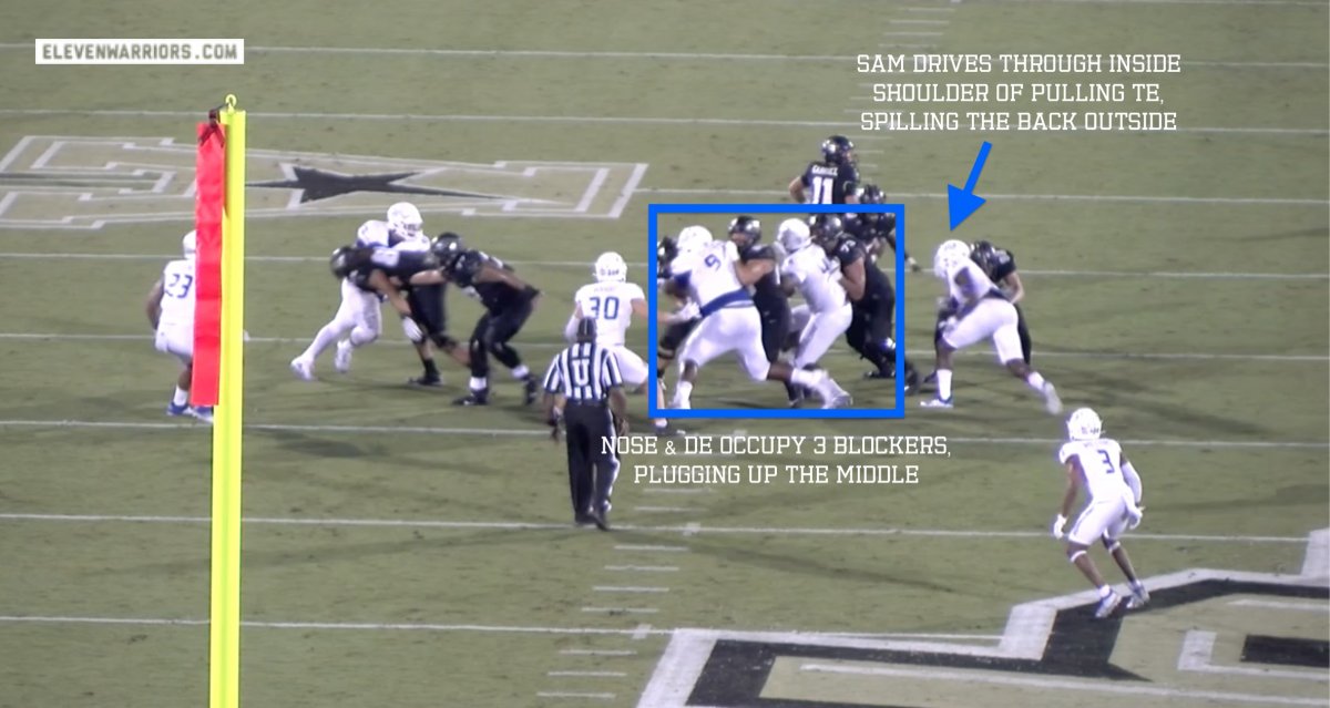 The Sam backer attacks inside shoulder of puller