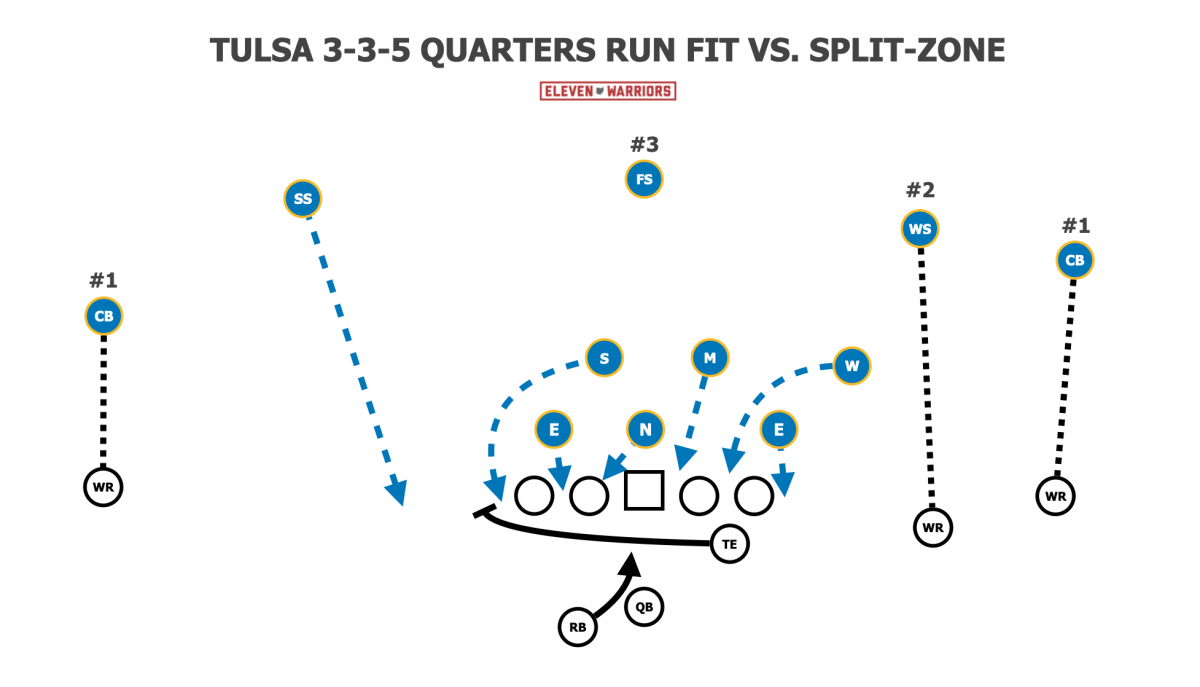 Spilling split zone in 3-3-5