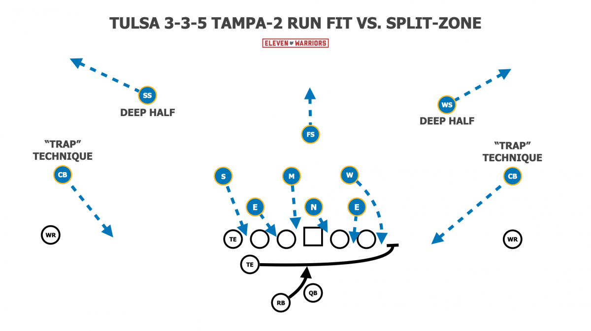 3-3-5 Tampa 2