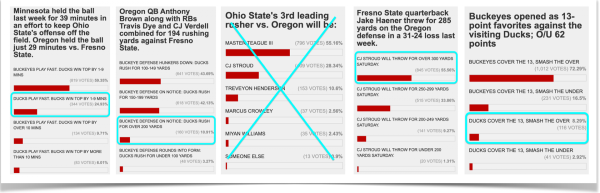 oregon votes, whoopsie we missed