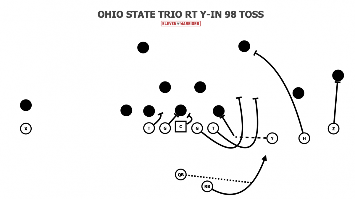 Ohio State Trio Rt Y-In 98 Toss