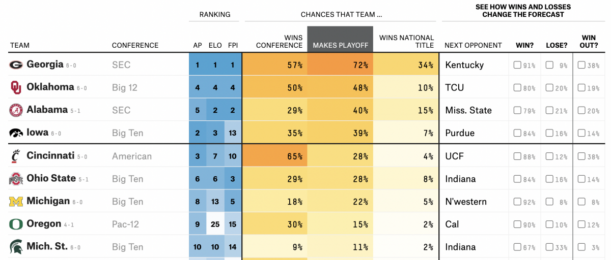 FiveThirtyEight