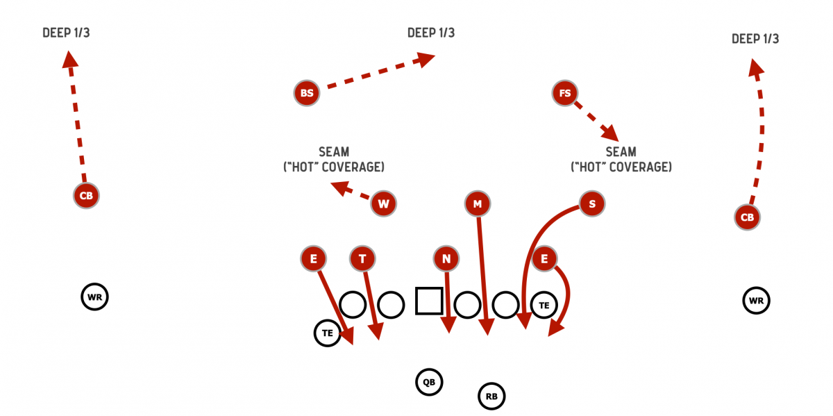 Ohio State Hot blitz Ohio State Hot blitz