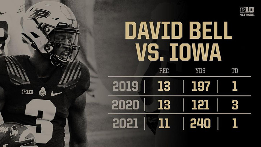 David Bell owns Iowa