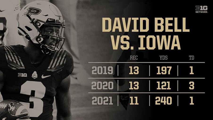 David Bell owns Iowa David Bell owns Iowa