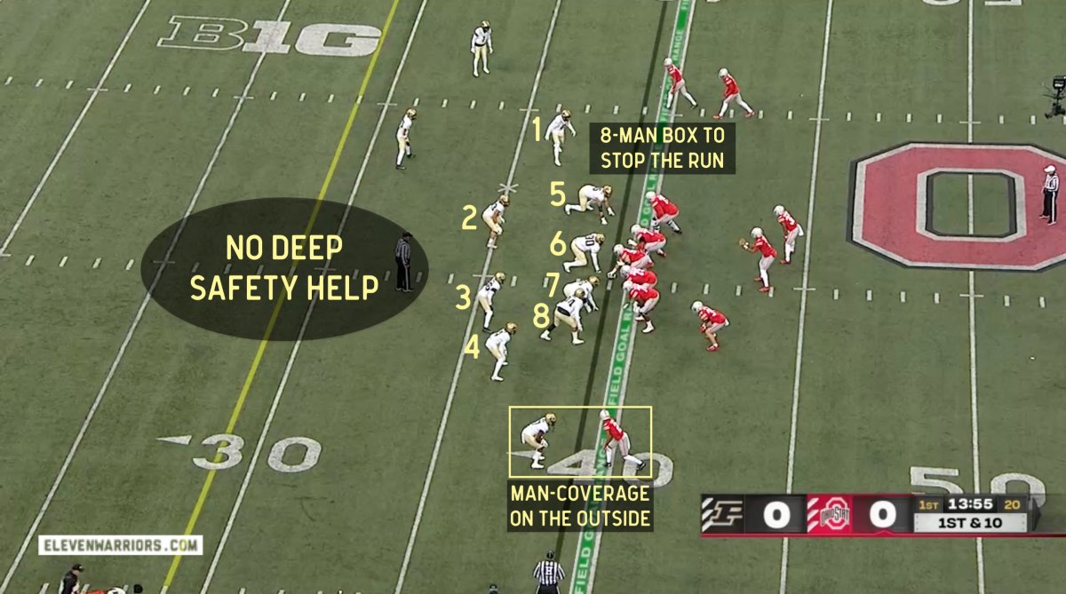 Purdue's 8-man box against Ohio State