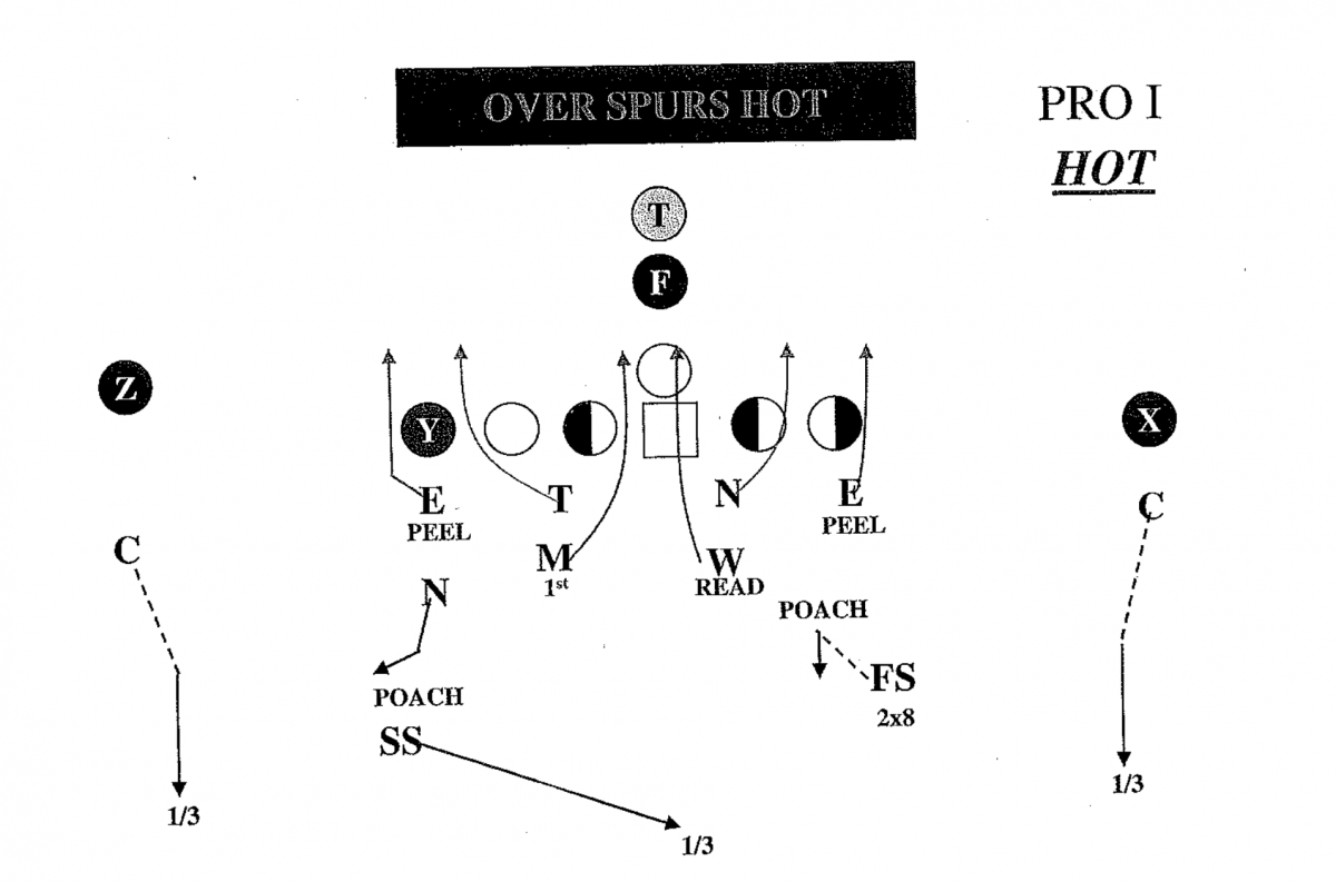 An example of a "Hot" Blitz from Venables' Clemson playbook