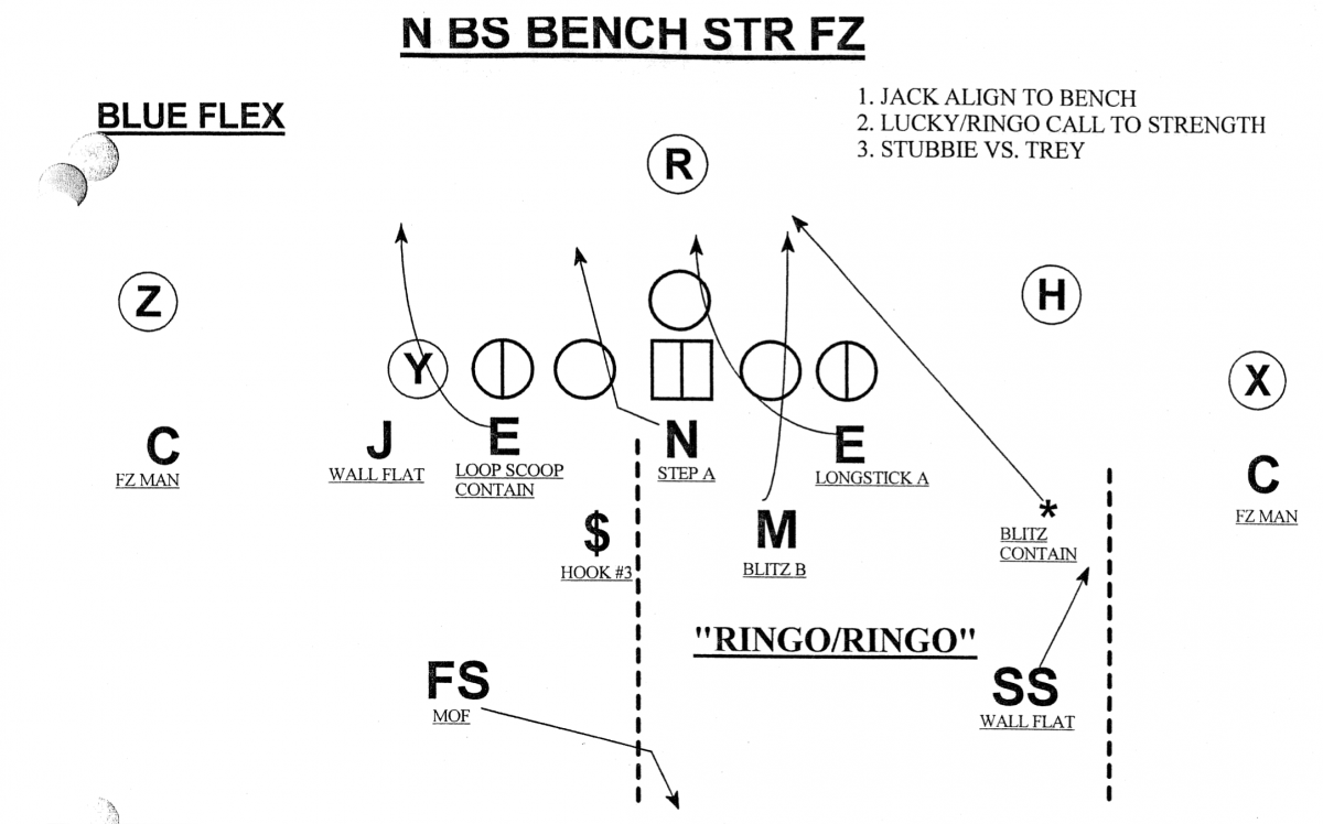 Bench Strong Fire Zone Bench Strong Fire Zone