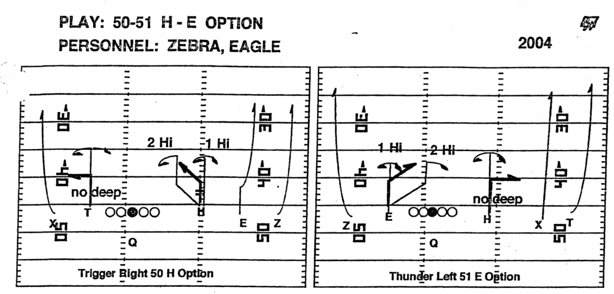 H-Option from Urban Meyer's 2004 Utah Playbook