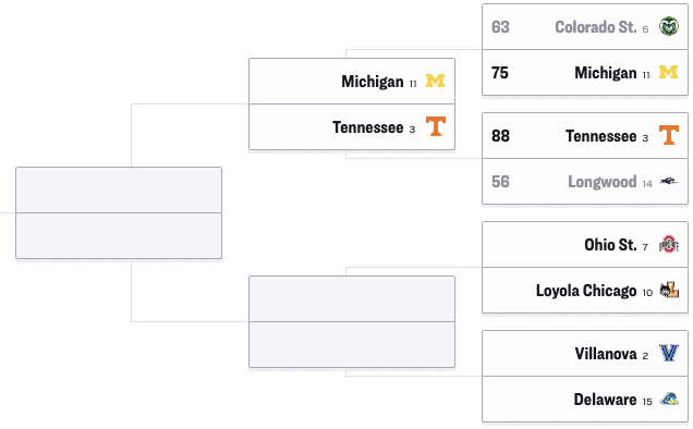 Updated bracket