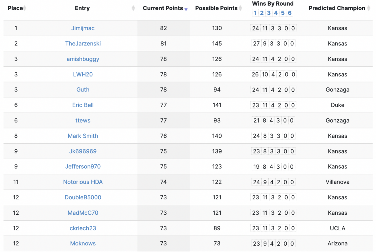 Standings