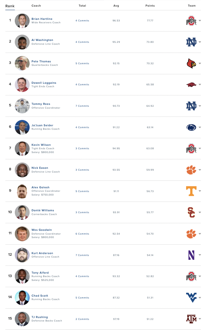 Recruiter Rankings