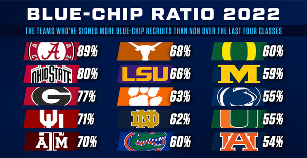 Blue-Chip Ratio