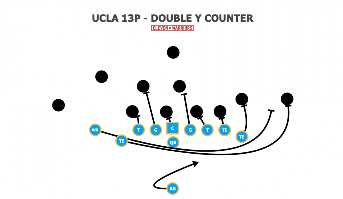 UCLA 13P Counter