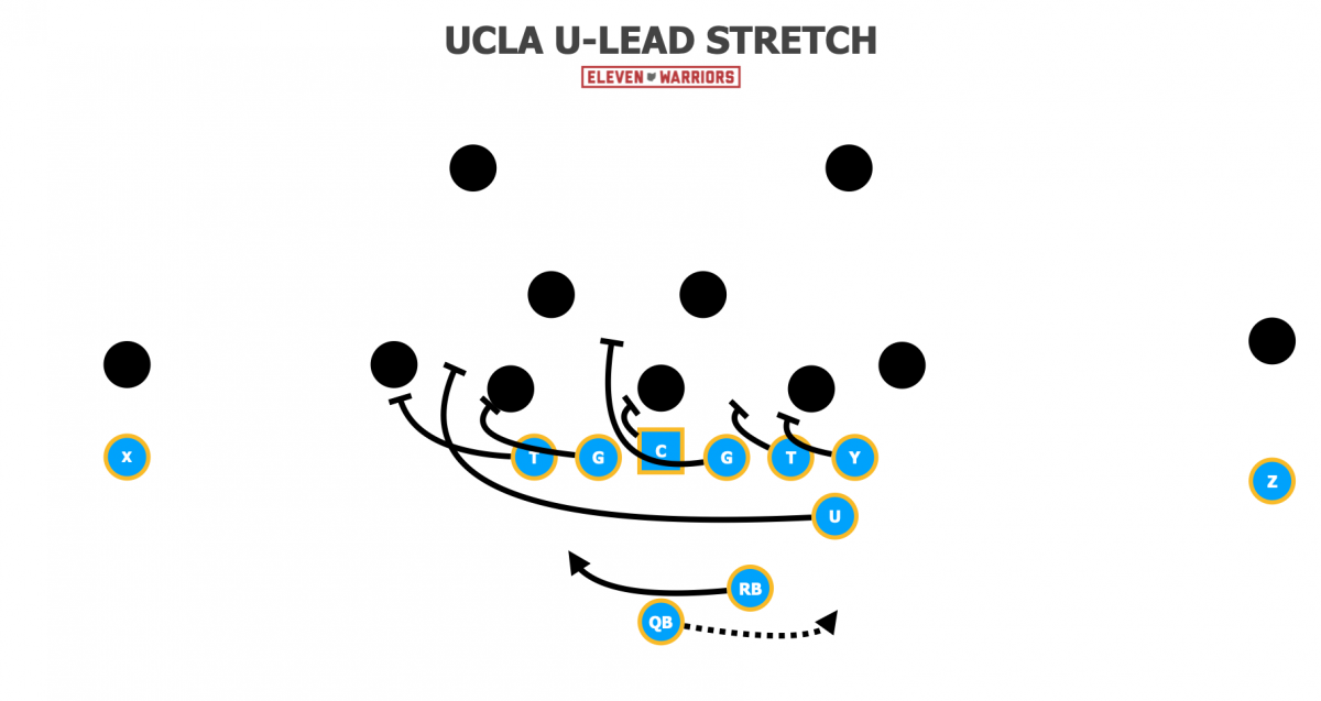 UCLA Lead Stretch