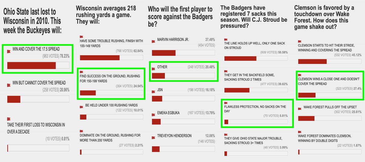 Poll Results