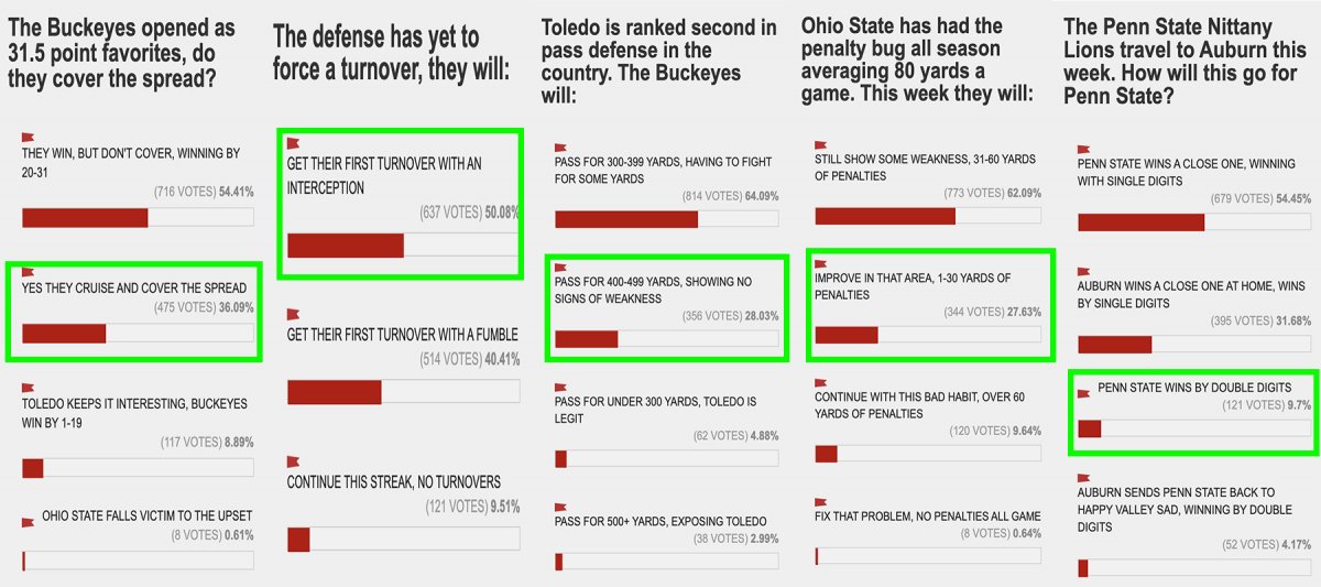 Poll Results