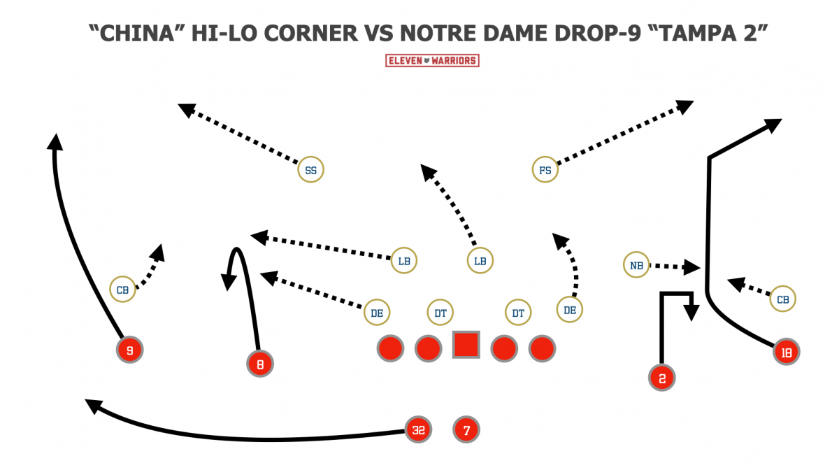 Ohio State 'China' concept vs Tampa 2