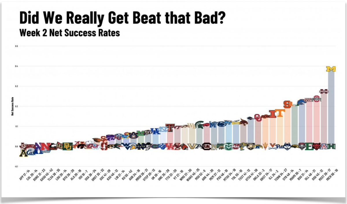 arkansas state got beaten pretty badly arkansas state got beaten pretty badly