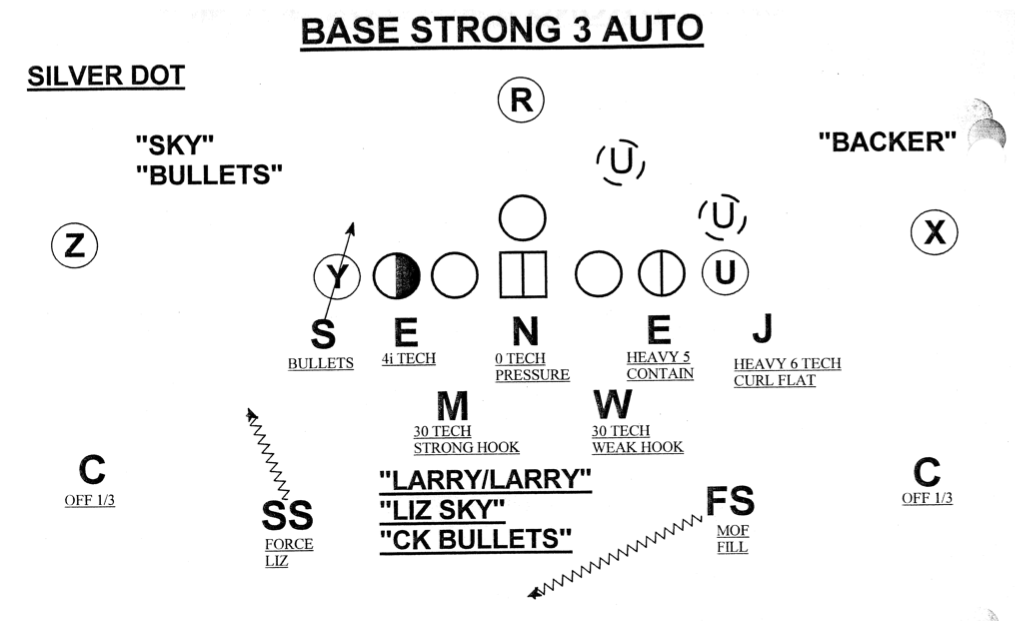 Base 3 Strong Auto