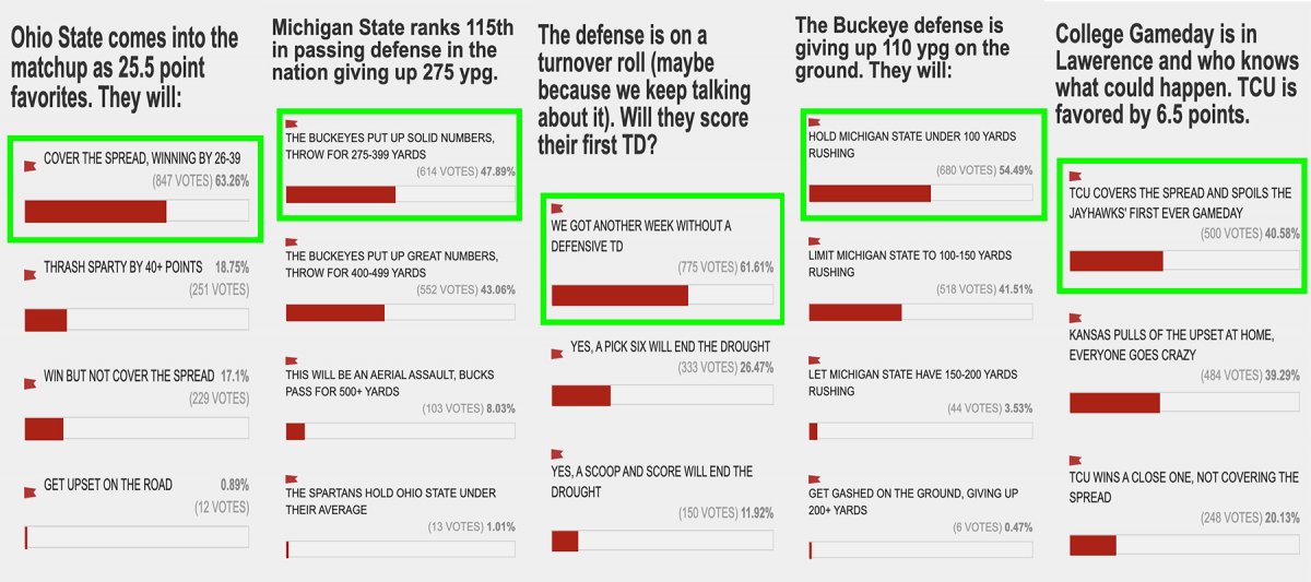 Poll Results