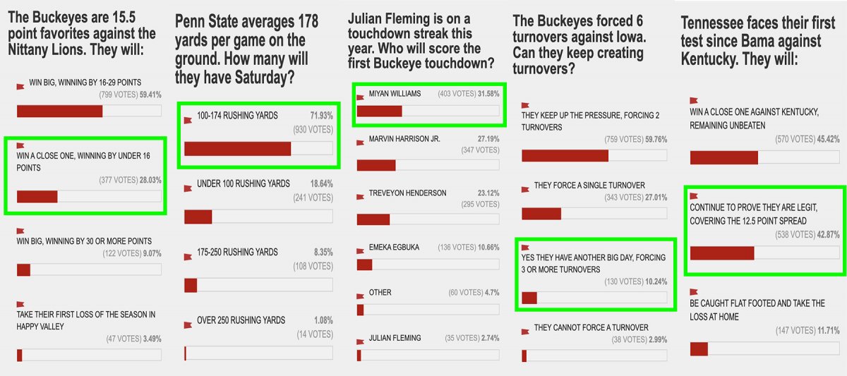 Poll Results