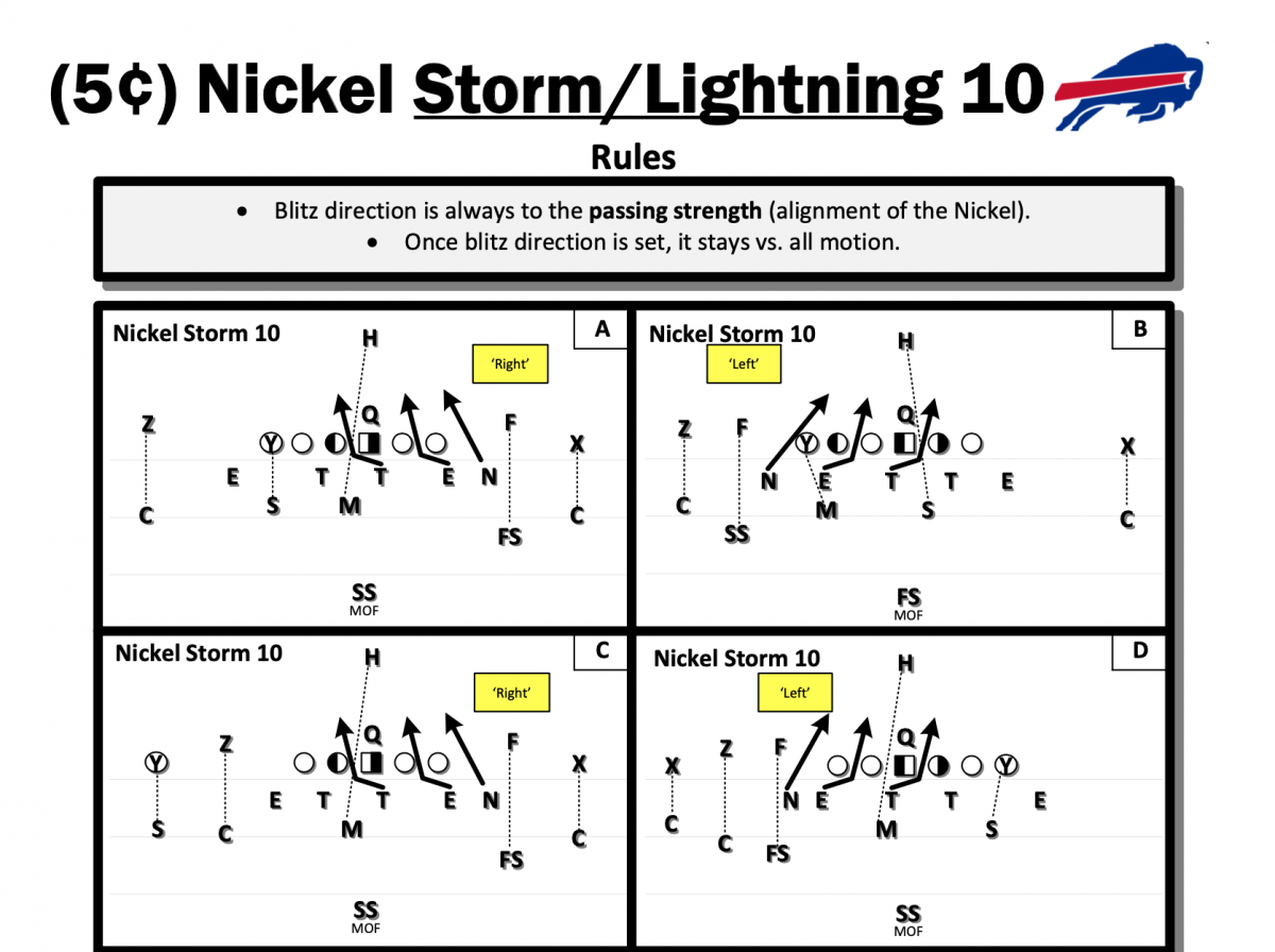 'Nickel Storm 10' Blitz