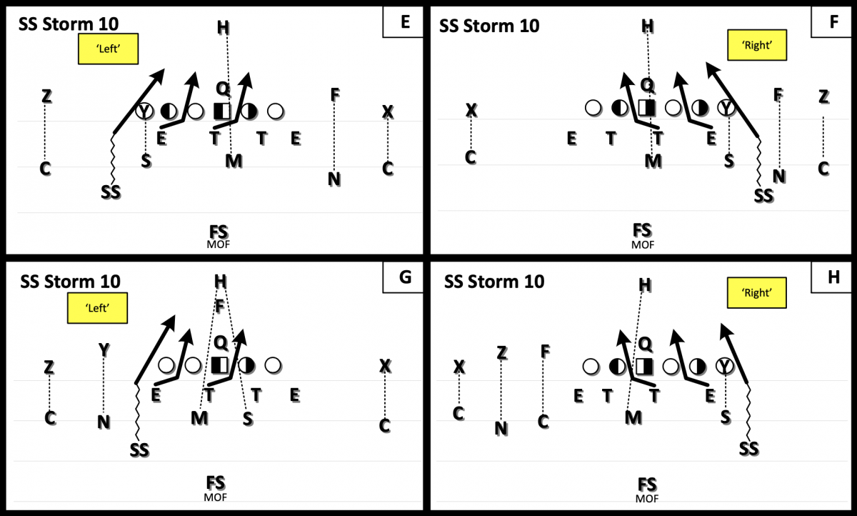 SS Storm Blitz SS Storm Blitz