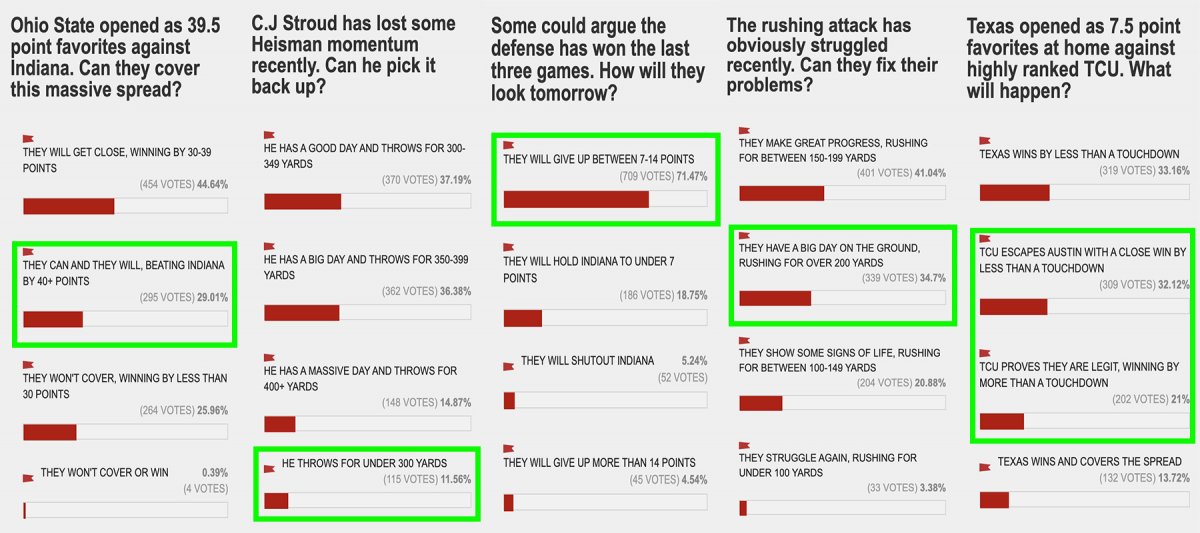 Poll Results