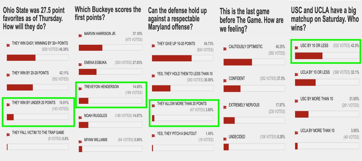 Poll Results