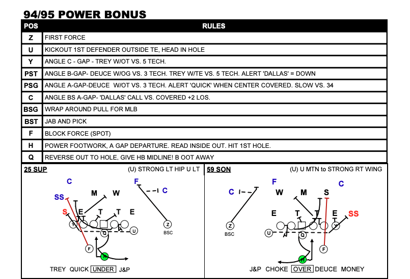 Jim Harbaugh Power "Bonus" Jim Harbaugh Power "Bonus"