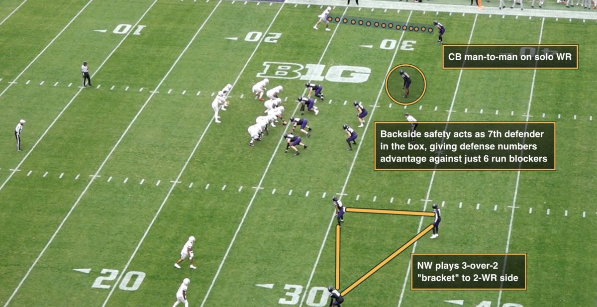 Northwestern gets an extra body in the box Northwestern gets an extra body in the box