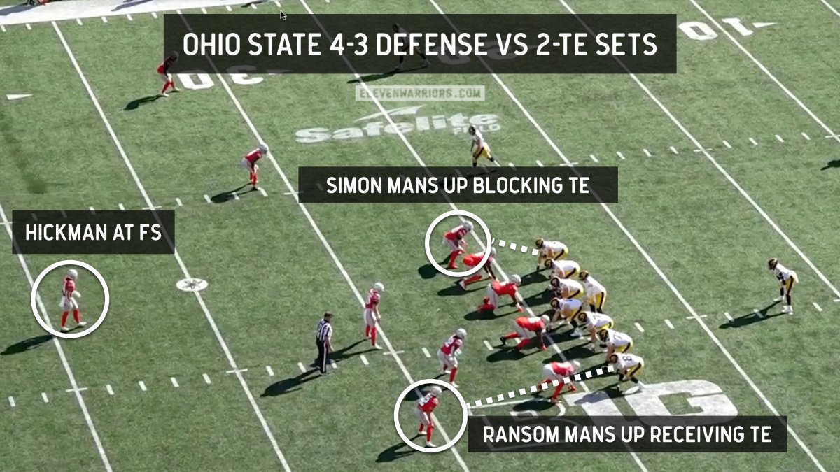 OSU 4-3 against 2-TE sets