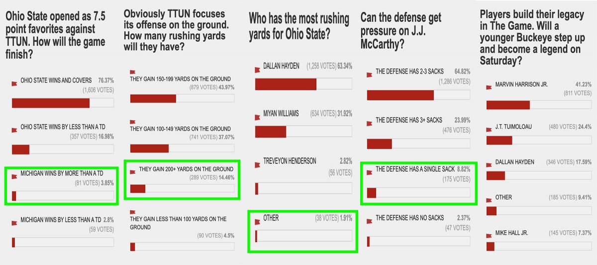 Poll Results