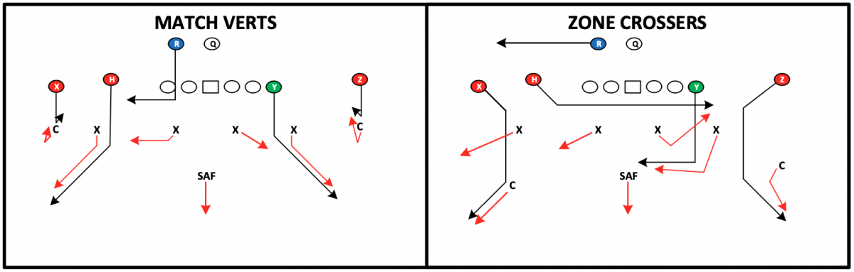 Georgia's 3-Match Coverage