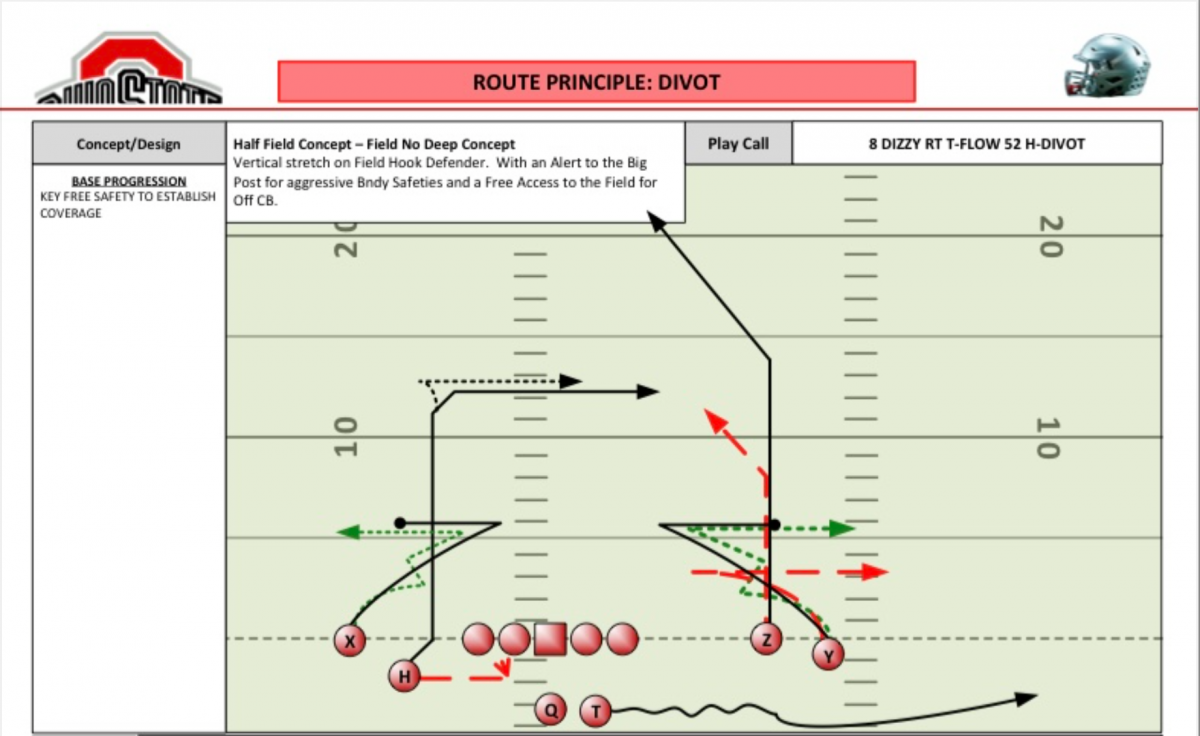 Ohio State 'Divot' concept