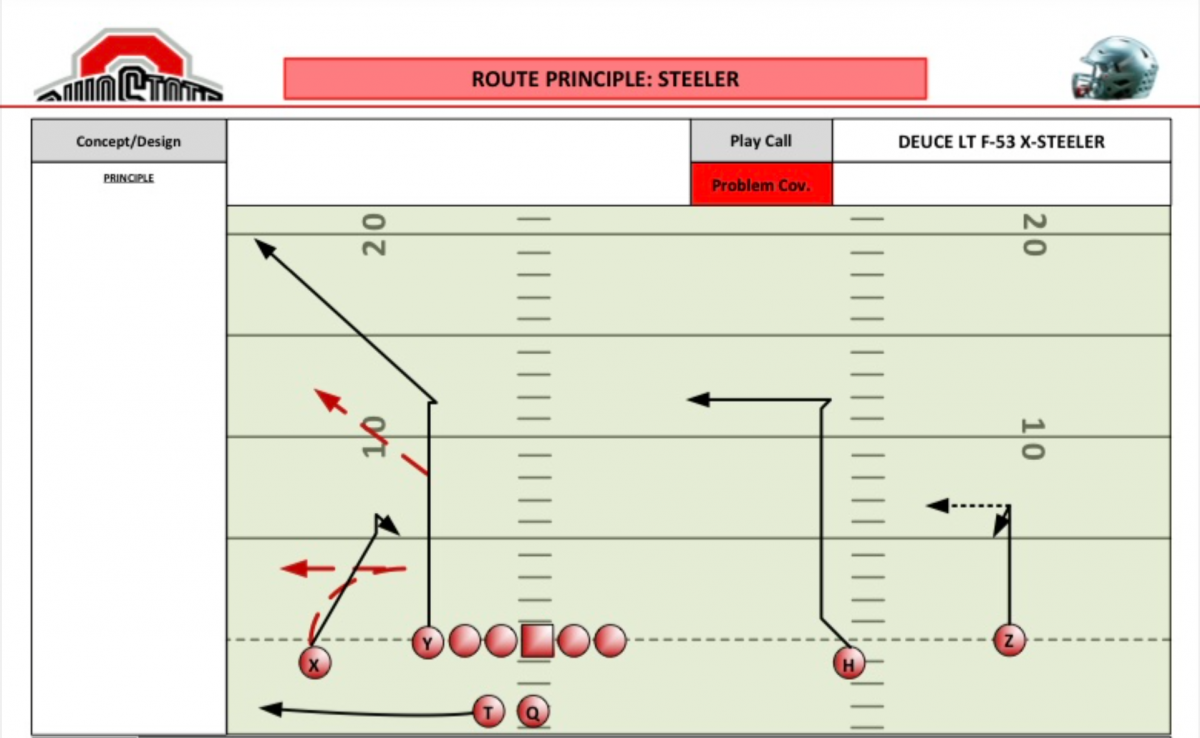 Ohio State 'Steeler' concept