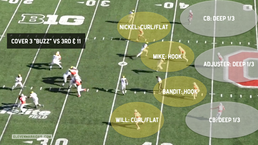 OSU soft Cover 3 on 3rd down
