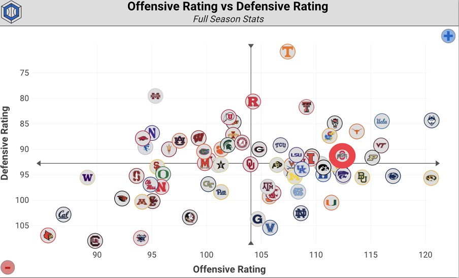 First-Half Efficiency